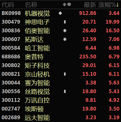 房地产出利好，美股终于暴涨了