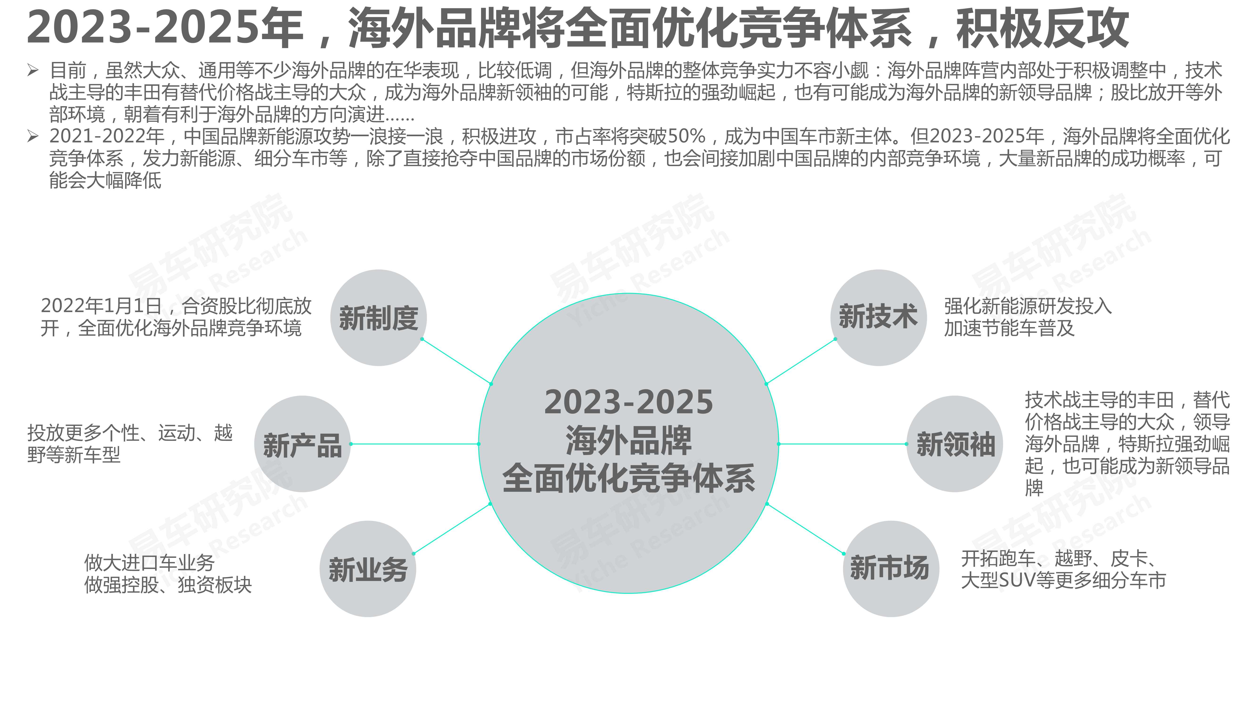 中国汽车品牌洞察报告（2022版）：国产市占率将突破50%