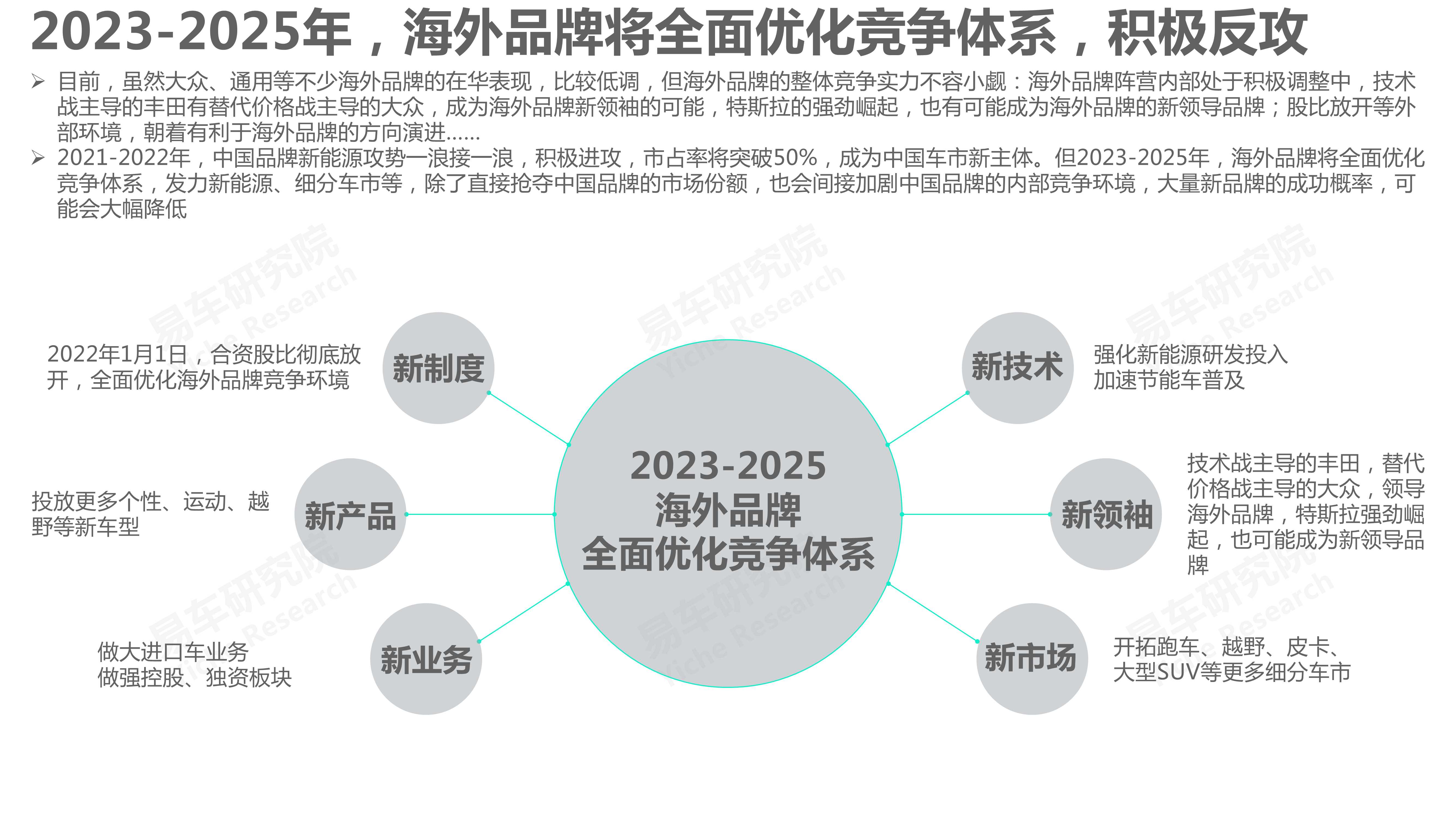 中国汽车品牌洞察报告（2022版）：国产市占率将突破50%