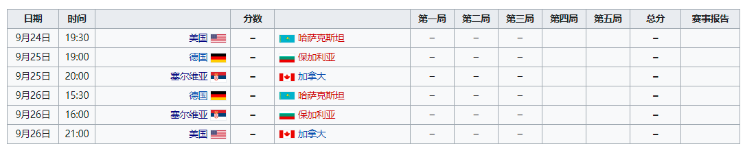 女子排球世界联赛(2022年世界女子排球锦标赛竞赛队伍、比赛日程、排名规则)