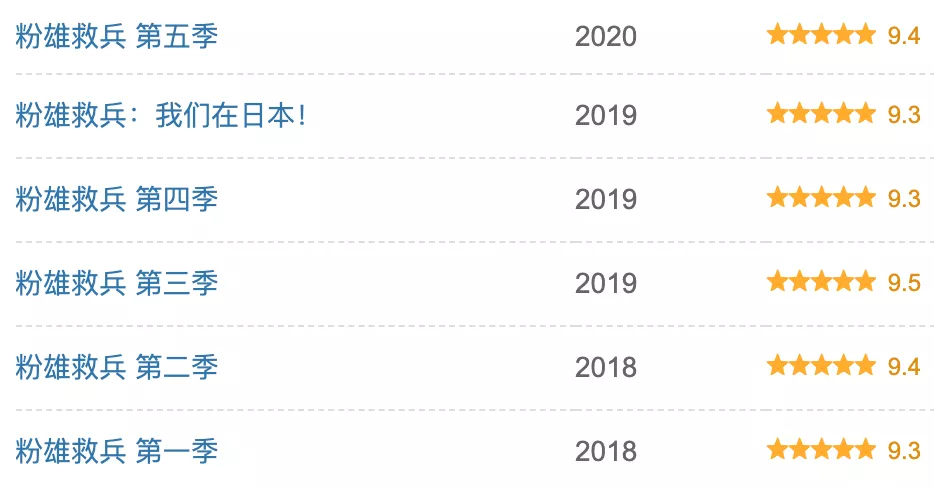 Douban 9.2已被复制到2.2，真实