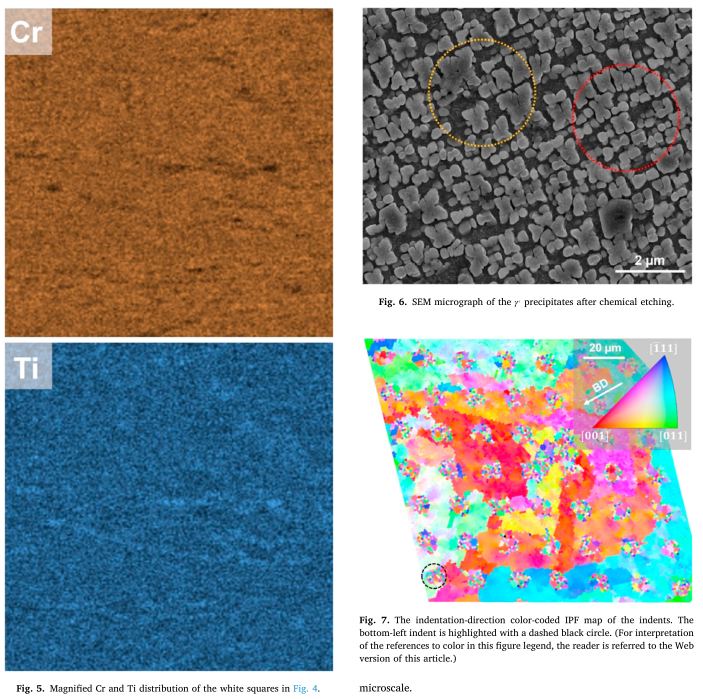 高通量评估！深入理解镍基高温合金的微观结构-性能联系