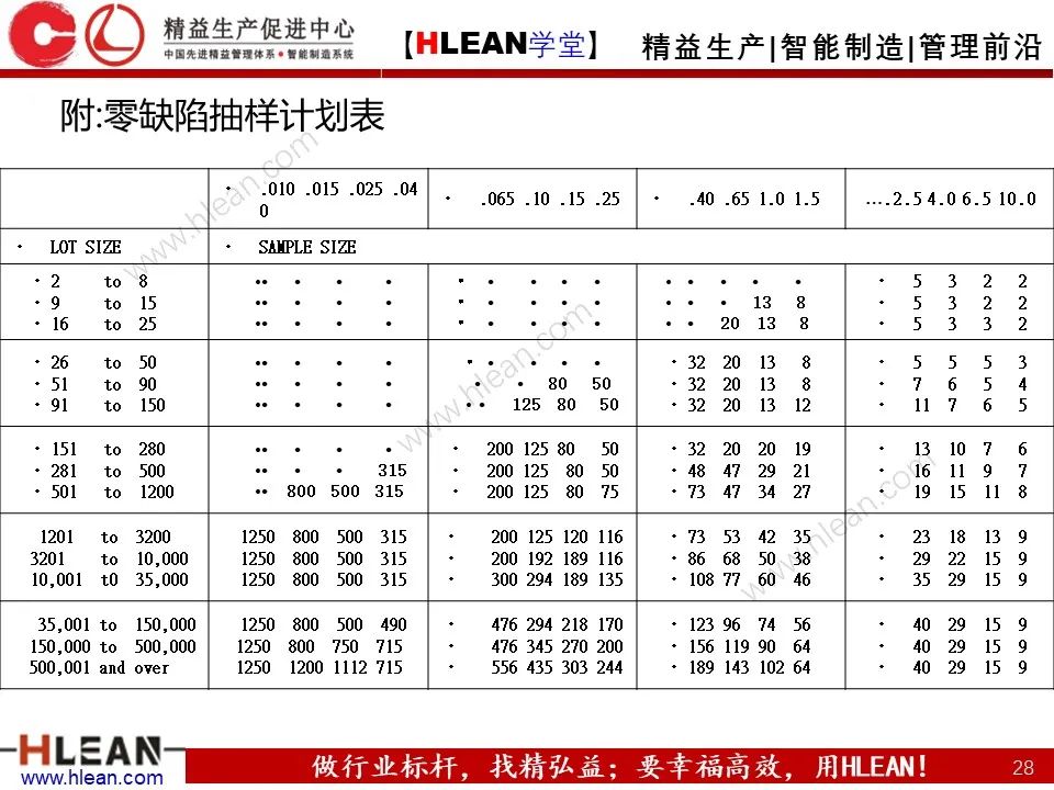 「精益学堂」班组长管理能力提升之品质管理