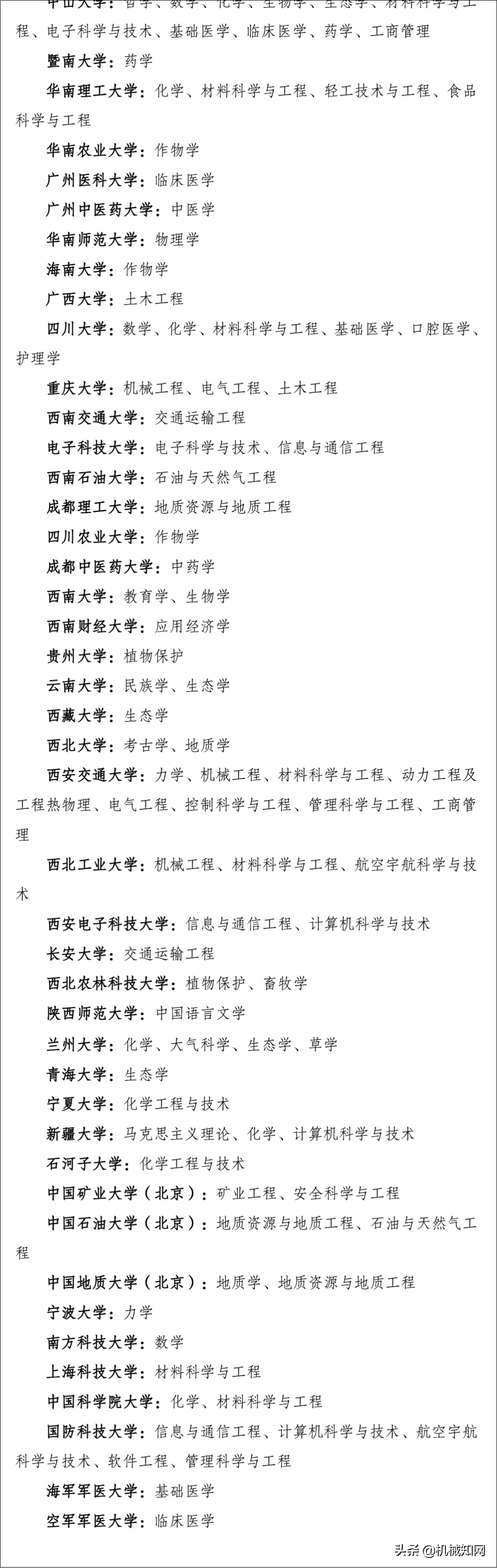 制造业有救了！新“双一流”名单公布，这些高校机械类专业上榜