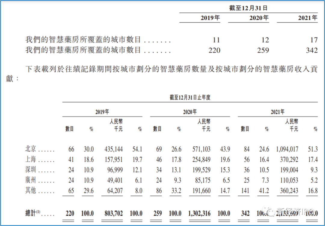 10秒开处方卖药像卖菜，一年狂收12亿，叮当健康上市会顺利吗？