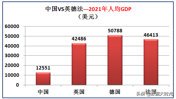 中国国土面积世界第几(我国与欧洲三强英国德国法国的差距有多大？大数据对比综合实力)