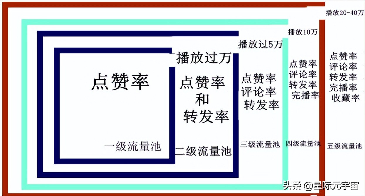 抖音的基本玩法和规则，你玩懂了吗？