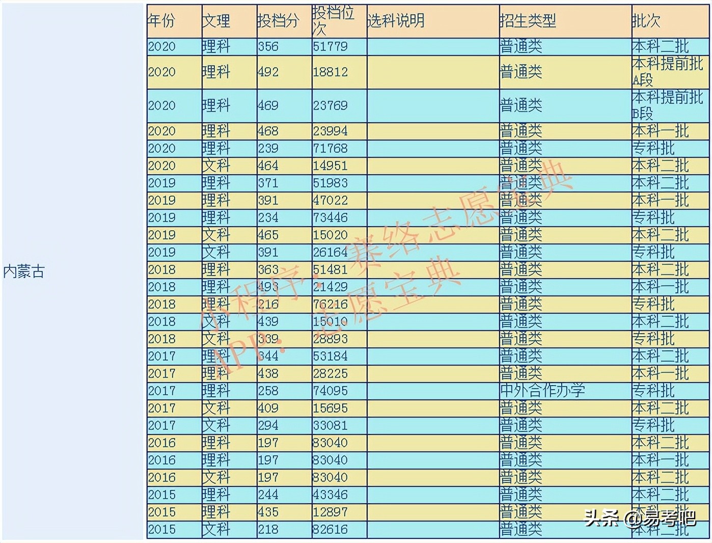 赤峰学院怎么样好不好,赤峰学院学生一般多少钱(图1)