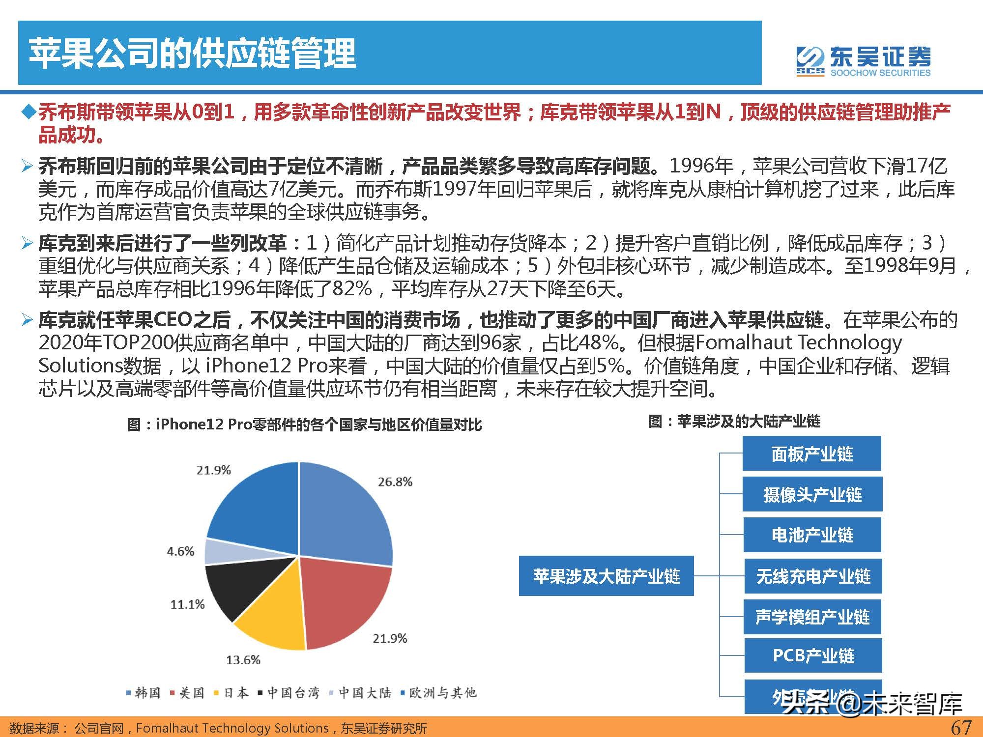 汽车行业专题报告：智能手机深度复盘及对整车格局启示（上）