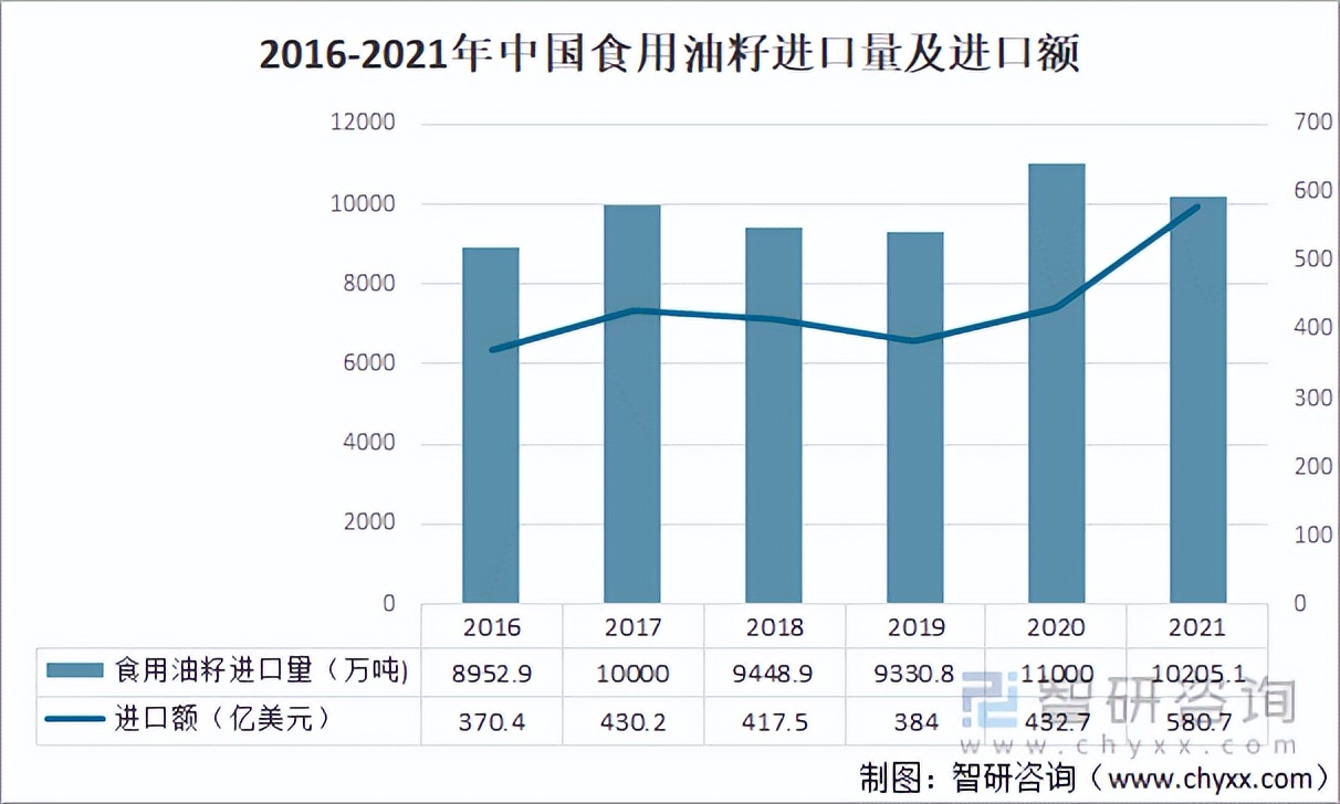2021年中国农产品行业进出口贸易及行业发展趋势分析「图」