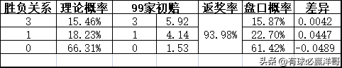 沃特福德对雷丁的比分预测(「洋哥足球比赛分析」用数据解读比赛玄机——2022.11.8-2)