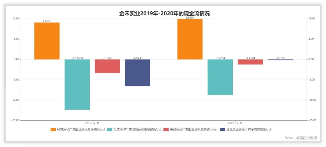 金禾实业做得怎么样？