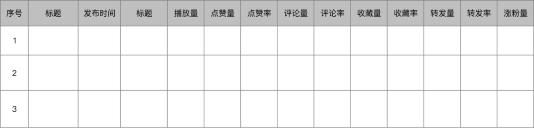 如何快速寻找对标账号，做好视频号数据分析