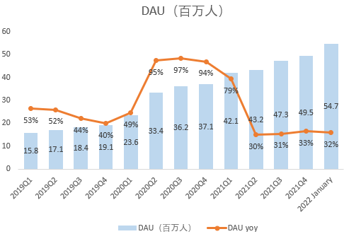 游戏热度消退，Roblox财报继续给元宇宙&ldquo;降温&rdquo;