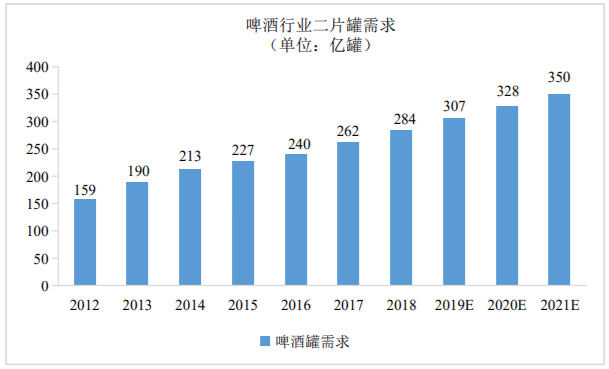 新增40亿片罐头易开盖智能生产基地改扩建项目可行性研究报告