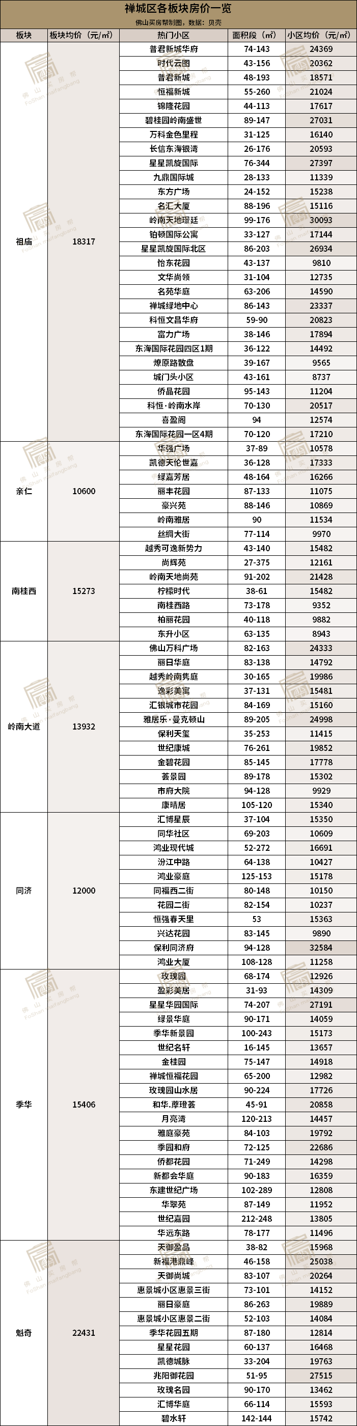 均安同城网最新招聘（价差超5倍）