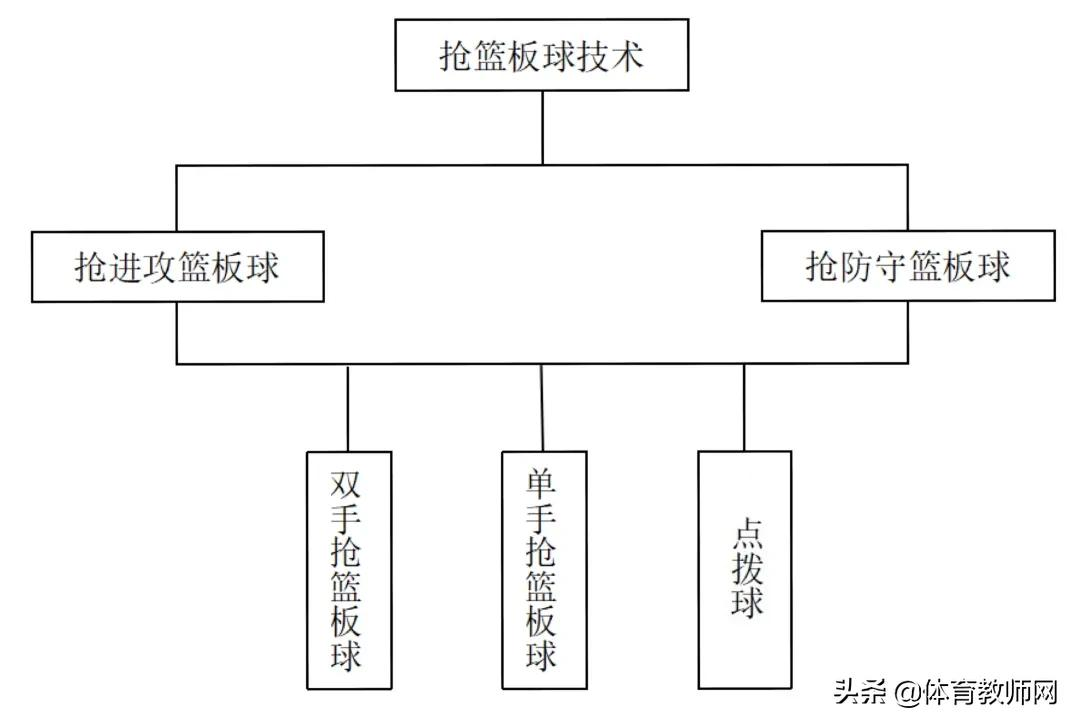 篮球战术图解(「篮球教学」篮球必备技战术图解)