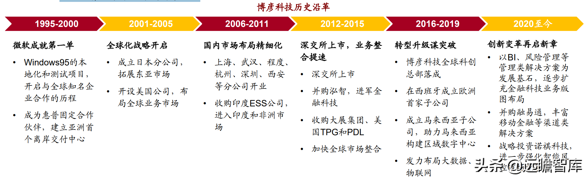 重点发力金融行业，博彦科技：稳健长跑能手，蓄力提速Fintech