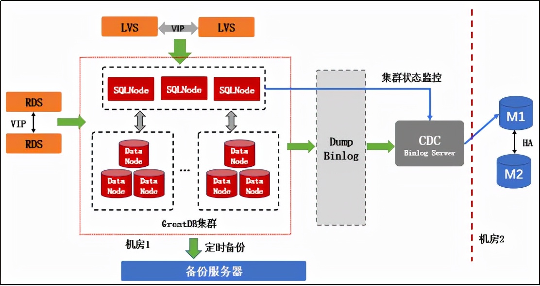 解决方案 | 万里 X 电信行业权益中心 提供数据库到运维一站式解决方案