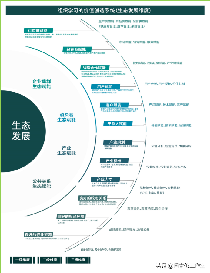 如何精准识别培训需求？首要的是我们要知道企业为什么而培训？