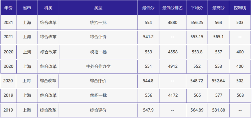 刚刚，北京高考分数线正式公布！附北京外国语大学近三年录取分数线！