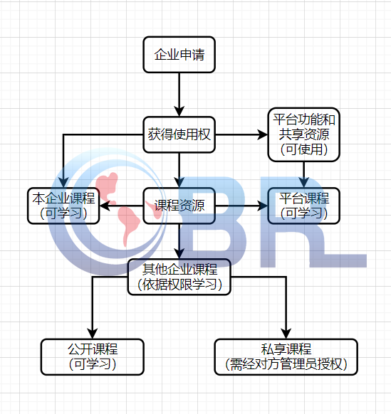 《“十四五”国家安全生产规划》发布，严格员工安全培训