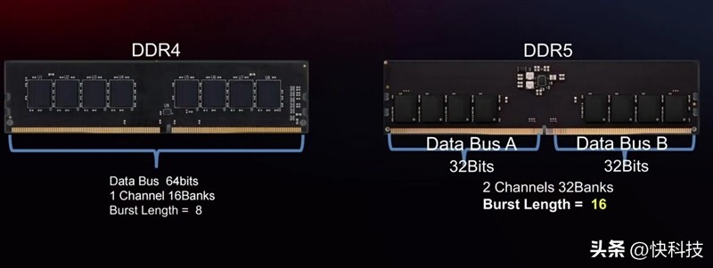 英睿达DDR5-4800笔记本内存评测：起步就轻松超越高频DDR4