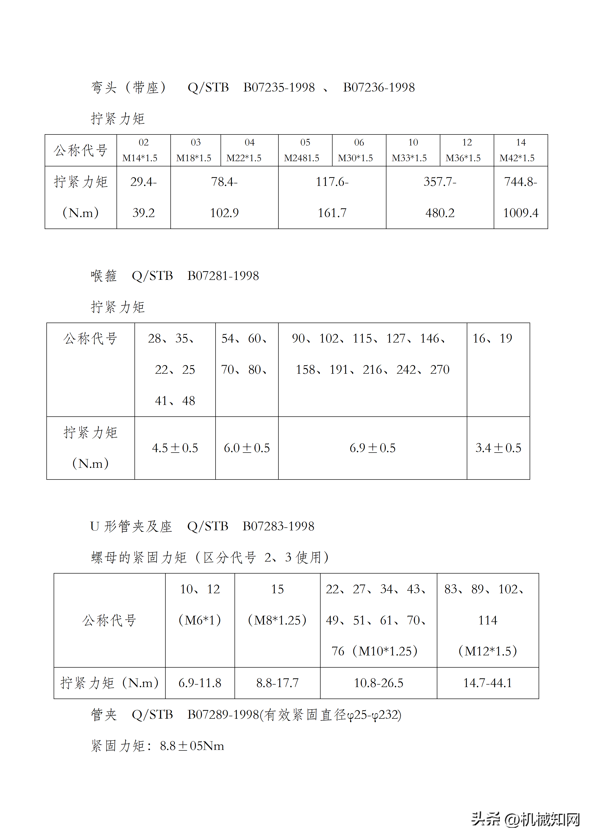 螺栓拧紧力矩标准，建议机械工程师人手一份（可下载）