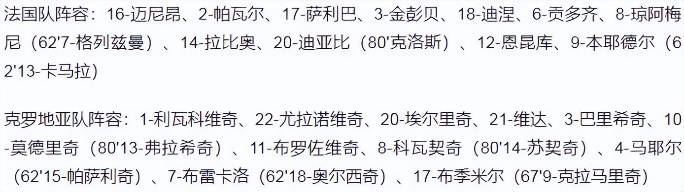 法国足球联(欧国联-法国1-1克罗地亚两轮不胜 拉比奥进球 格列兹曼失空门)