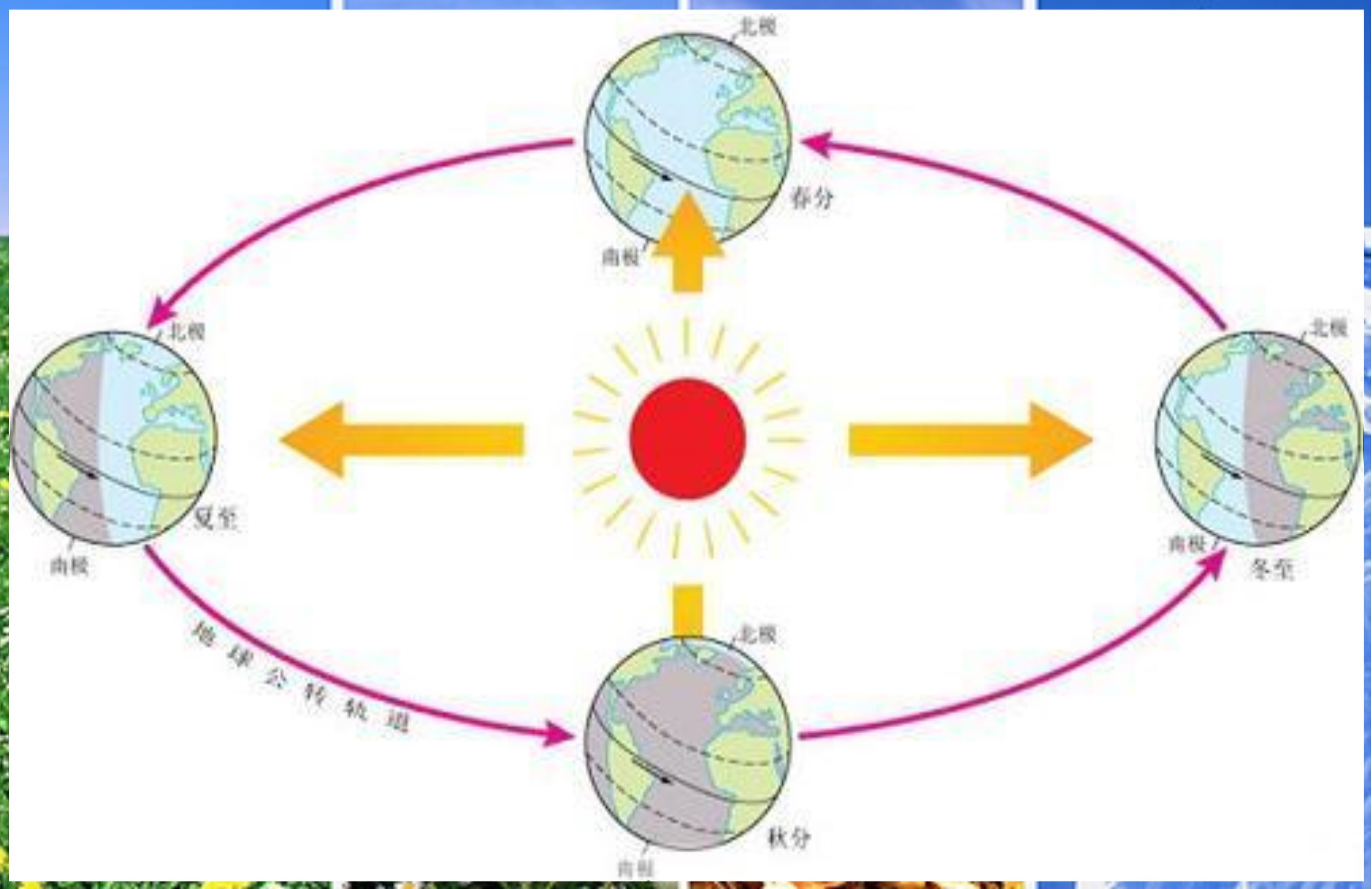 太阳活动示意图简图图片