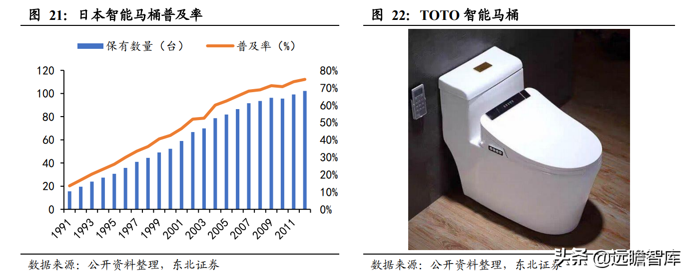 智能马桶领跑者，瑞尔特：先发优势+规模采购，行业王座难以撼动