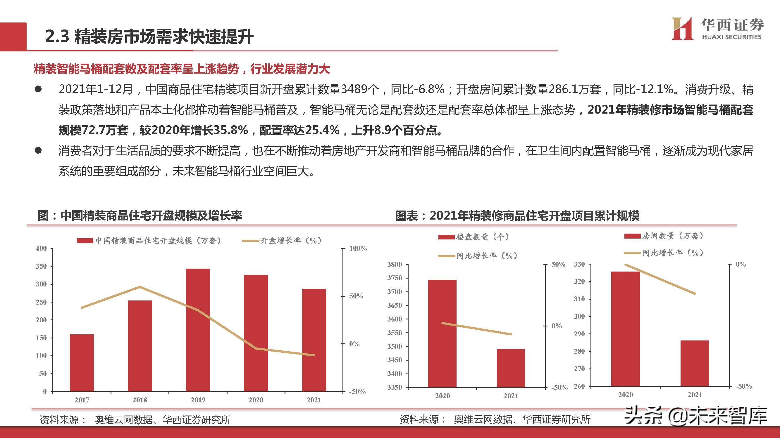 智能马桶行业专题研究：景气赛道，国货突围