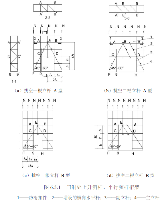 建筑施工落地脚手架的构造要求