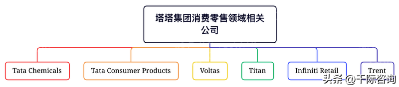 塔塔财团：印度商业的两个世纪