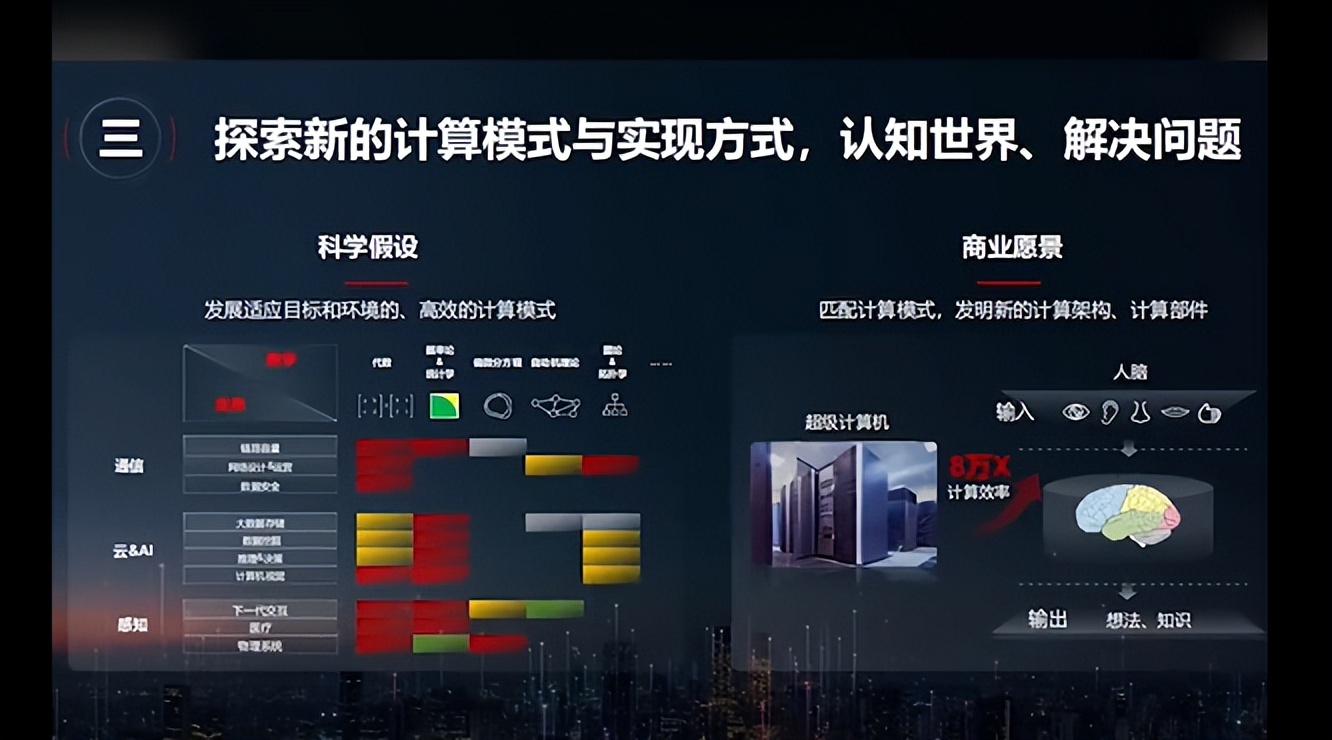 华为面向未来的4个科学假设和商业愿景