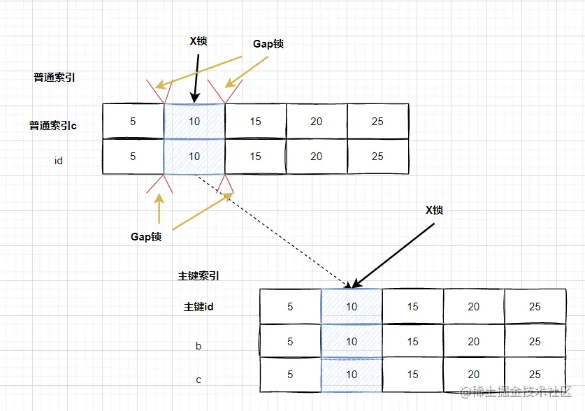兩萬字詳解InnoDB的鎖