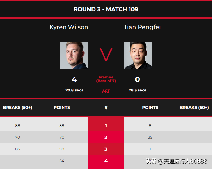 今天台球比赛安排（斯诺克精英赛3.22战报+1／4赛赛程：庞俊旭孤身前行，丁俊晖悬了）