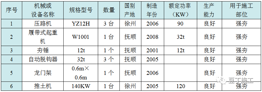 收藏！六种地基处理施工工艺卡，常用的都在这了