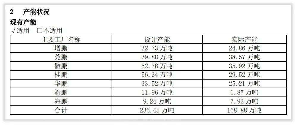 年度简报｜东鹏饮料2021年的变化是什么？