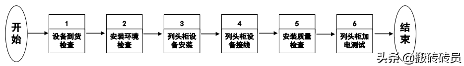 列头柜施工方案