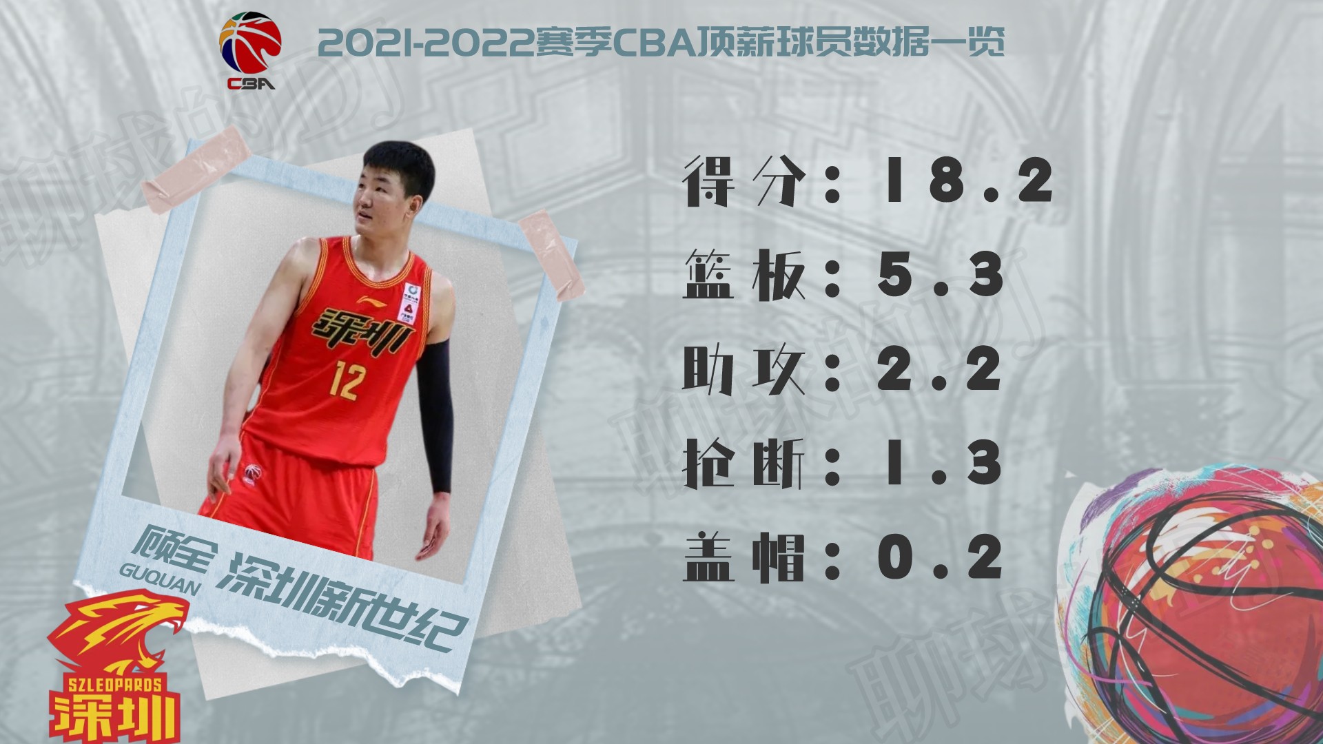 cba球員薪水一覽表2021（2021-2022賽季CBA頂薪球員大盤點，誰才物超所值？）