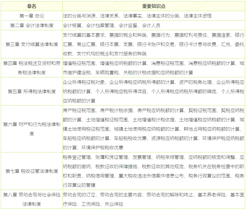 分清重点高效备考！初级会计备考重要149个知识点来啦