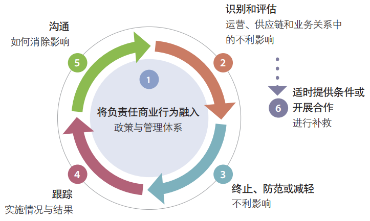 企业参与生物多样性尽责管理实践的四大发现