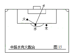 足球无敌战术(第二部：中国五行足球战术实例图解)