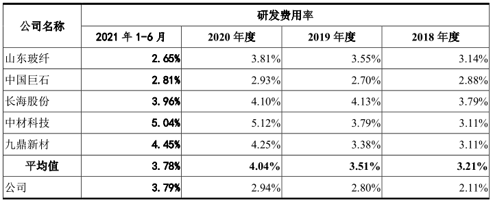国际复材未弥补亏损先分红、与年报数据打架、孙公司处罚遗漏 公司 第2张