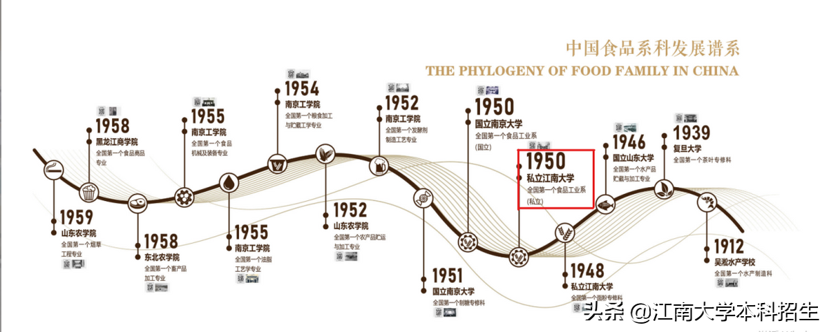 三年蝉联全球第一！江苏一流大学坐拥领域唯一，耗时4年为重磅学科造史馆