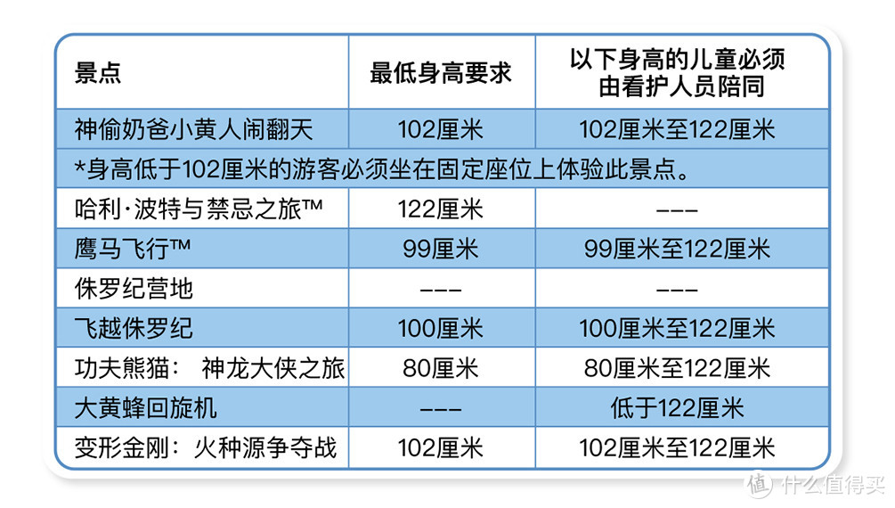 十刷环球影城的碎碎念：北京环球影城的万字超详细游玩指南