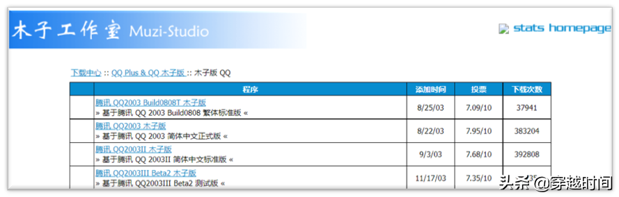 穿越时间•孰真孰假•珊瑚虫QQ和腾讯QQ事件始末