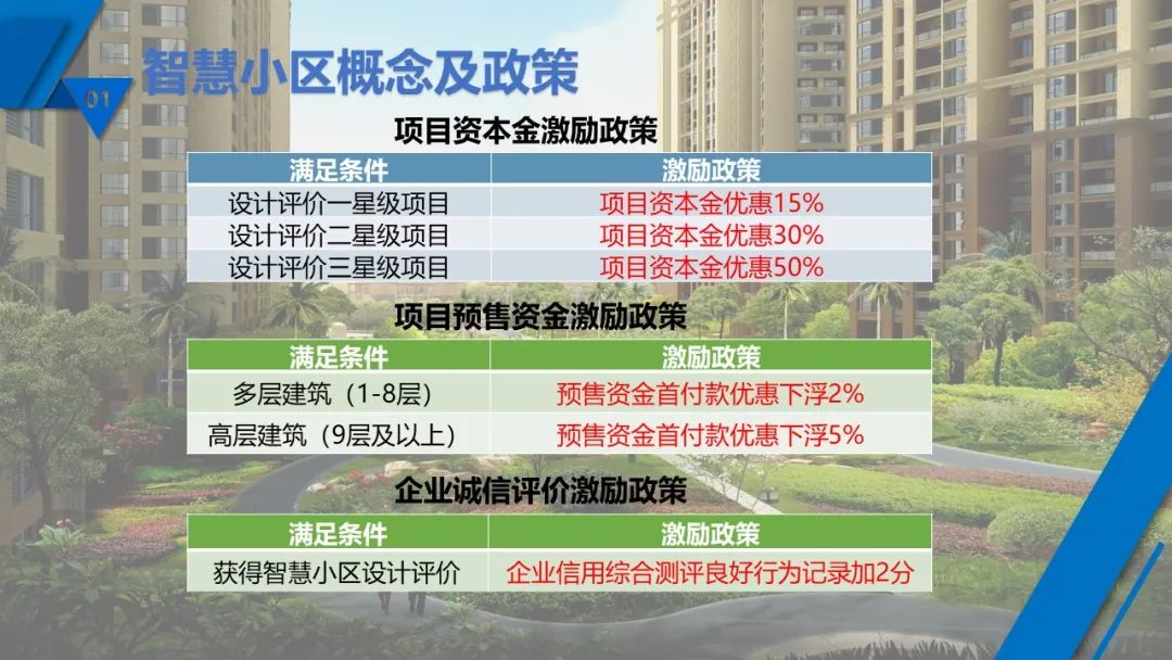 最新最全 | 现代智慧社区如何设计？如何落地？看这里