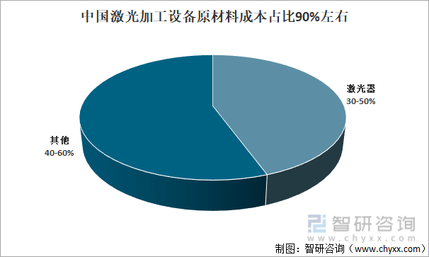 「速览」2021年中国激光加工设备行业市场现状及前景分析「图」